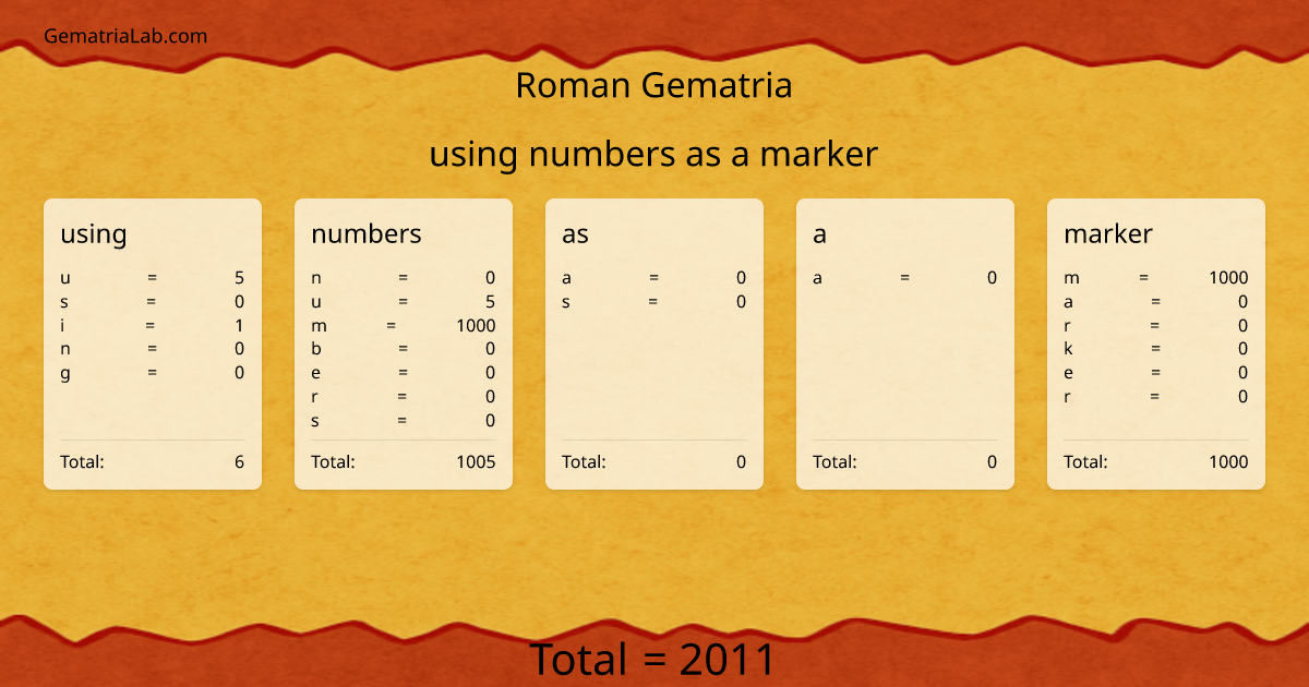 using numbers as a marker in roman Gematria